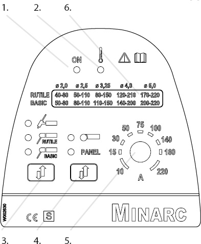   Minarc 220